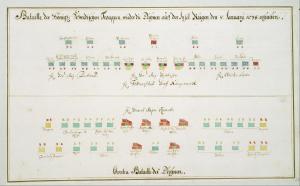 Slaget 8 jaunuari 1678