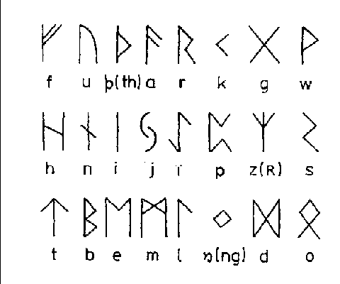 Futhark
